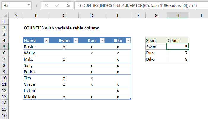COUNTIFS with variable table column
