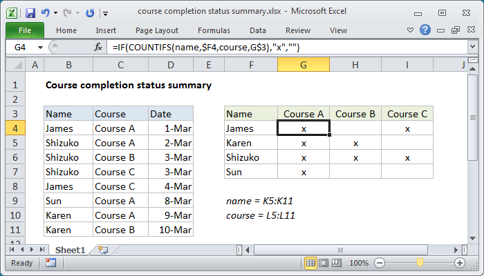 Course completion status summary