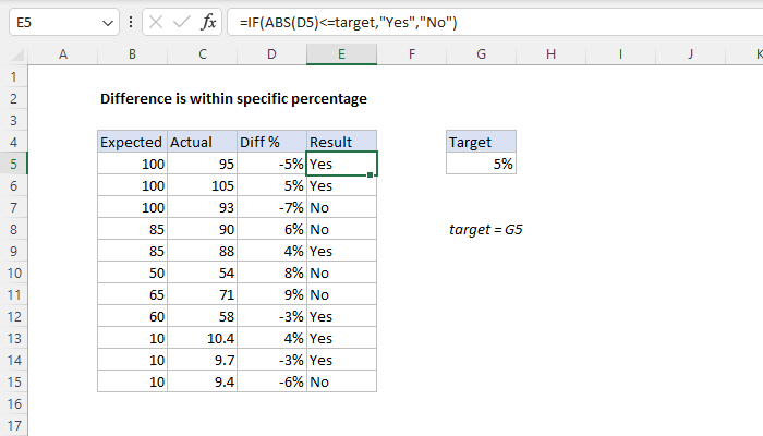 Excel Difference is within specific percentage