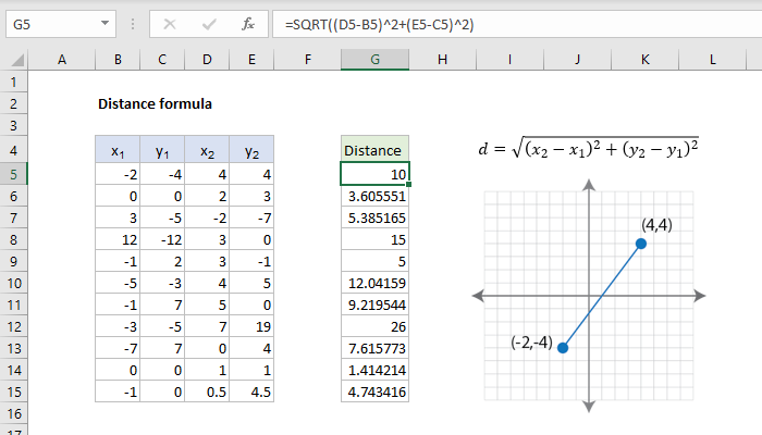 Excel Distance formula