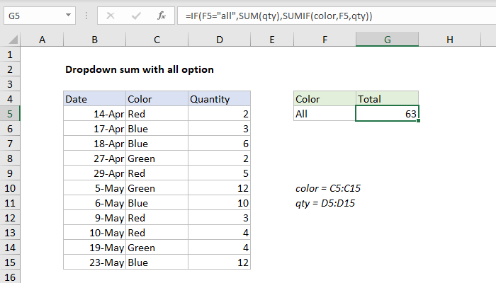 Dropdown sum with all option