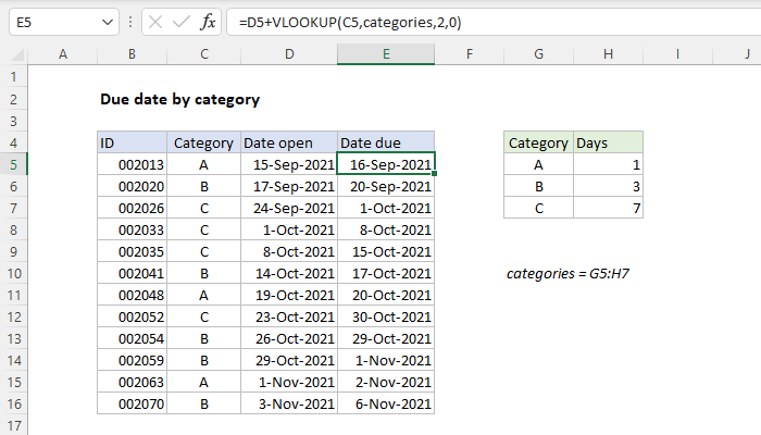 Excel Due date by category