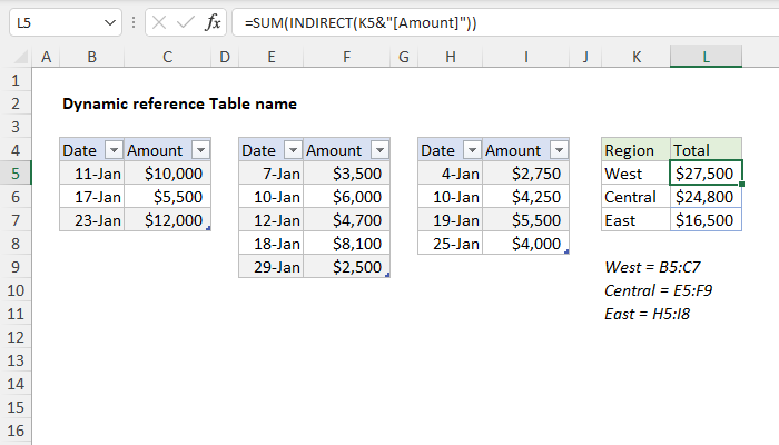 Excel Dynamic reference to table