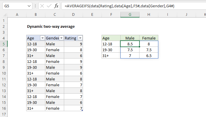 Excel Dynamic two-way average