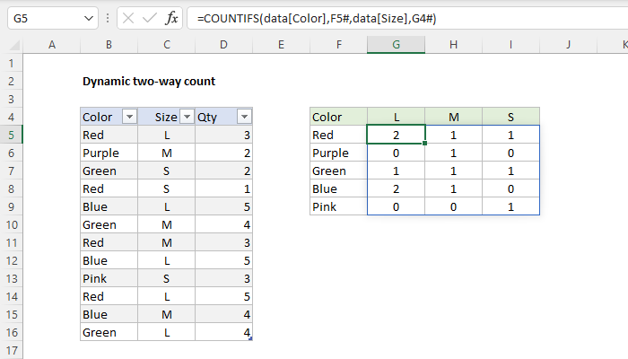 Excel Dynamic two-way count