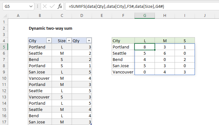 Excel Dynamic two-way sum
