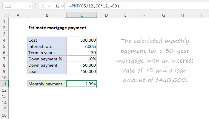 Excel Estimate mortgage payment