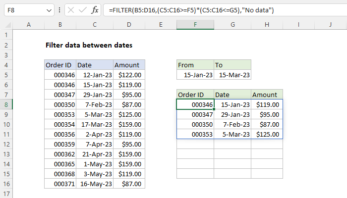 Filter data between dates