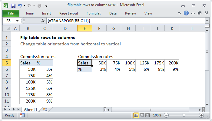Flip table rows to columns