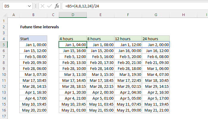 Future time intervals