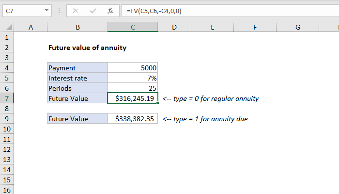 Excel Future value of annuity