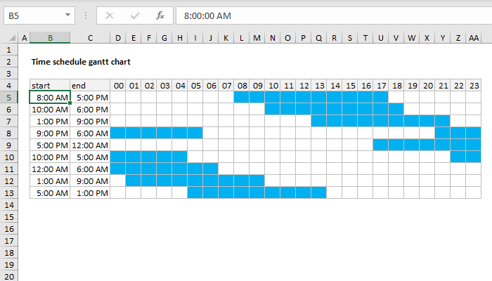 Excel Gantt chart time schedule