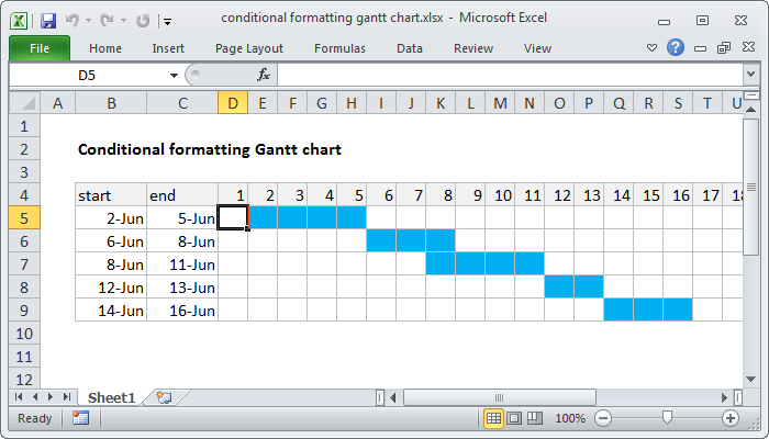 Excel Gantt chart