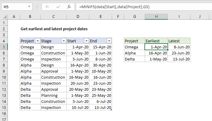 Excel Get earliest and latest project dates