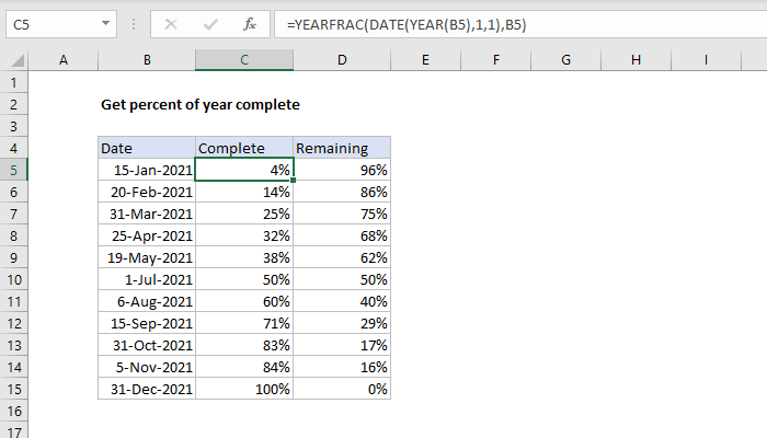 Excel Get percent of year complete