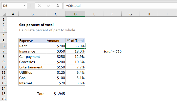 Excel Get percentage of total