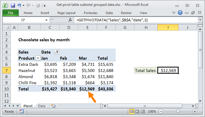 Excel Get pivot table subtotal grouped date
