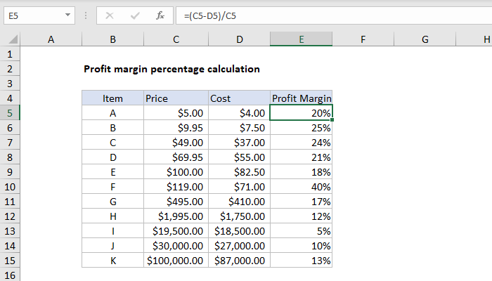 Excel Get profit margin percentage