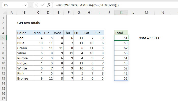 Excel Get row totals