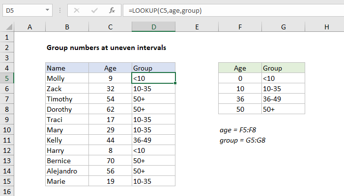 Group numbers at uneven intervals