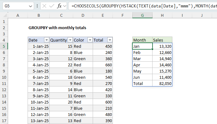 Excel GROUPBY with monthly totals
