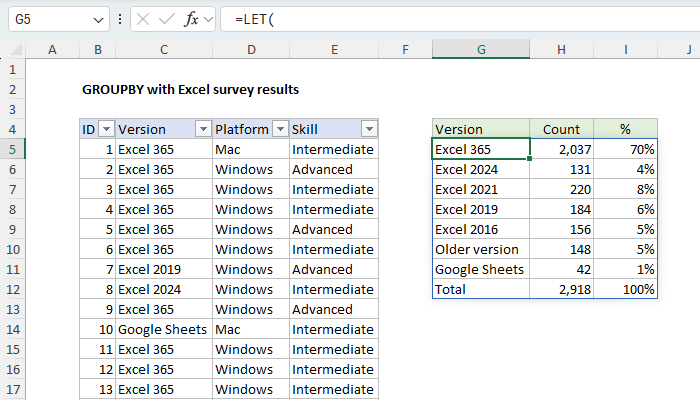 Excel GROUPBY with survey results