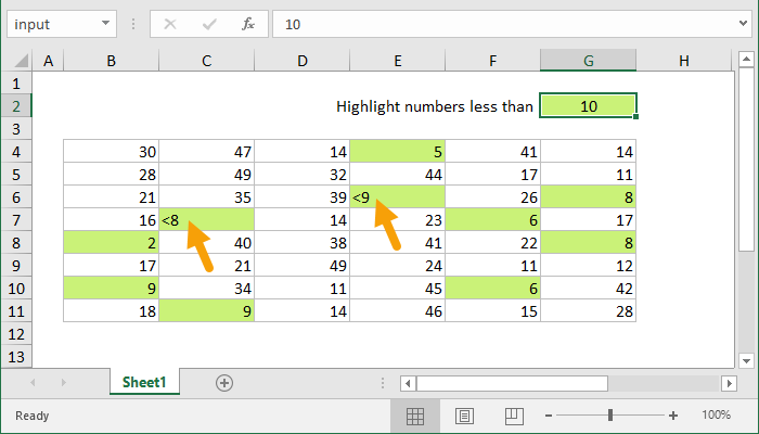 Highlight numbers that include symbols