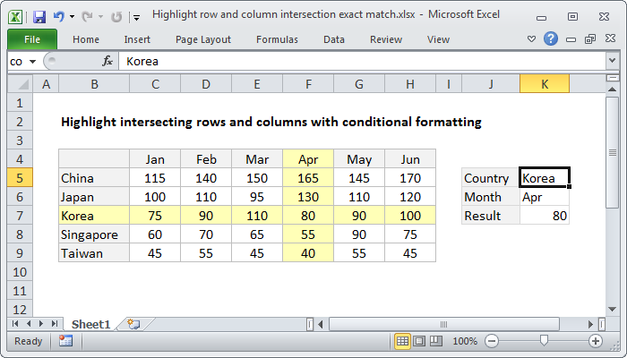 Excel Highlight row and column intersection exact match