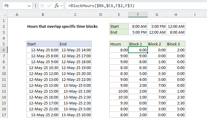 Excel Hours that overlap specific time blocks