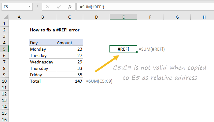 Excel How to fix the #REF! error