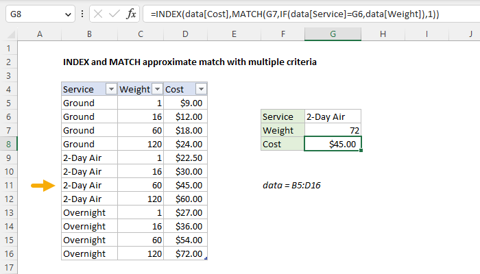 Excel INDEX and MATCH approximate match with multiple criteria