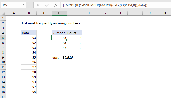 Excel List most frequently occurring numbers