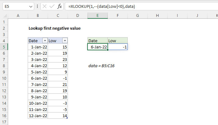 Excel Lookup first negative value