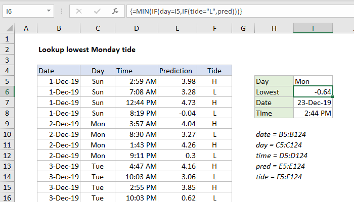 Excel Lookup lowest Monday tide