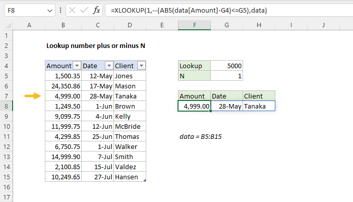 Excel Lookup number plus or minus N