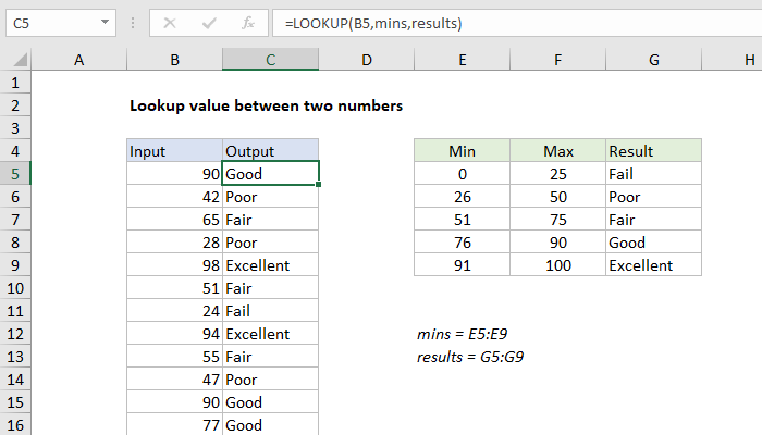 Lookup value between two numbers