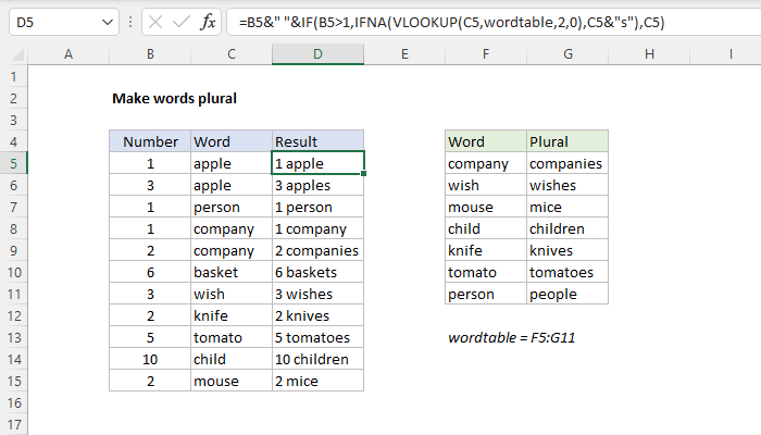 Excel Make words plural