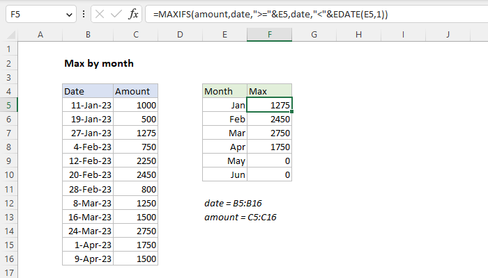Excel Max by month