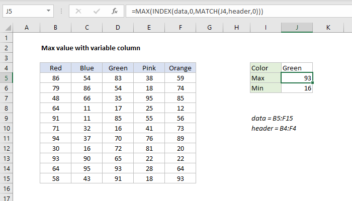 Max value with variable column