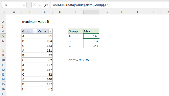 Excel Maximum value if
