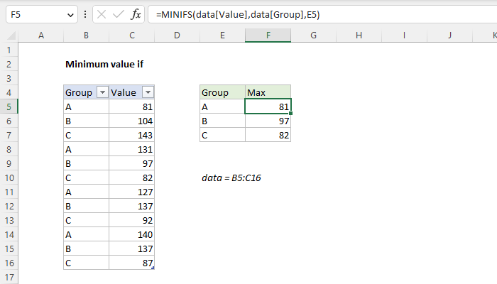 Excel Minimum value if