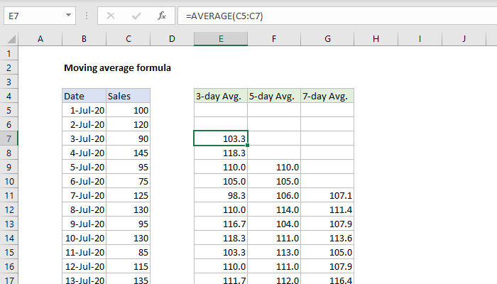 Excel Moving average formula