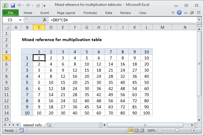 Multiplication table formula