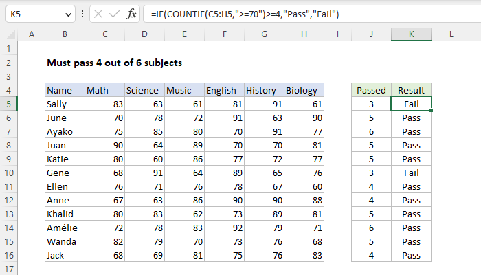 Must pass 4 out of 6 subjects