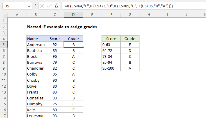 Excel Nested IF function example