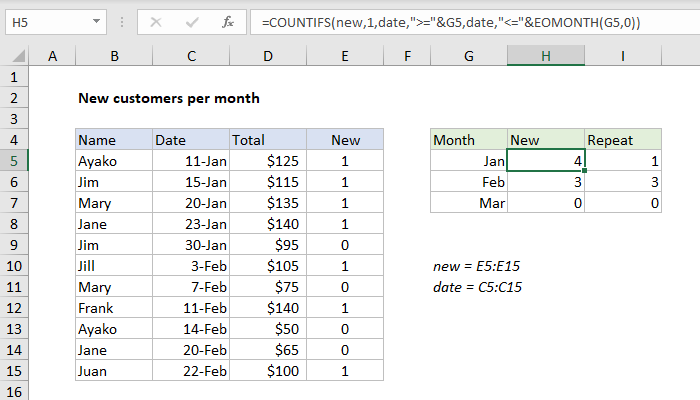 Excel New customers per month