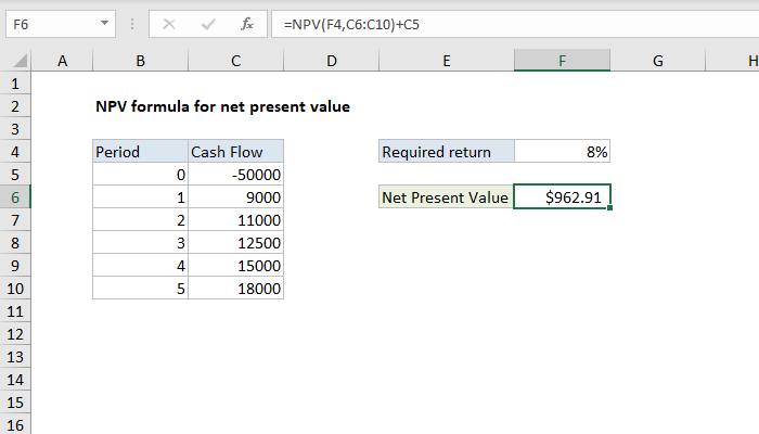 Excel NPV formula for net present value