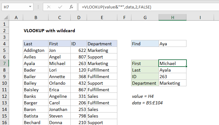Excel Partial match with VLOOKUP