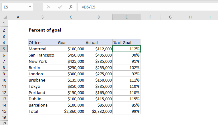 Excel Percent of goal