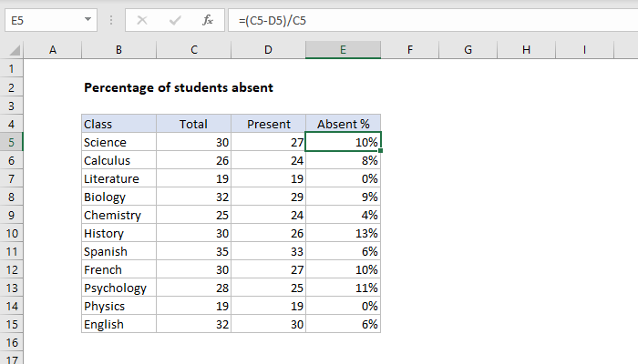 Excel Percent of students absent